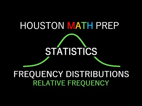 Frequency Distributions - Relative Frequency