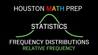Frequency Distributions - Relative Frequency