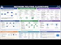 Basic Networking Algorithms Overview