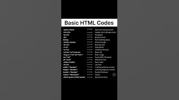 Master the Basics of HTML in Minutes!