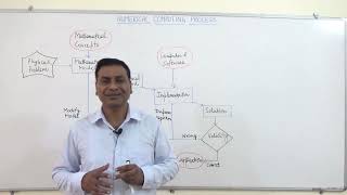 2. Numerical Computing Process | Numerical Computing