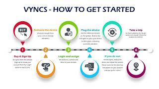 A Short Guide On How To Get Started With Vyncs Telematics Devices