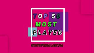 Top 50 Most Played Songs of the Week (last.fm) | April 9, 2021 | Featuring Kanye West