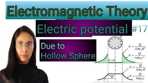 Electric potentialdue toHollow Sphere Csir net physics  gate physics iit jam physics Electrodynamics