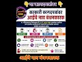 आईचे नाव बंधनकारक| या कागदपत्रांवर आईचे नाव आता बंधनकारक|