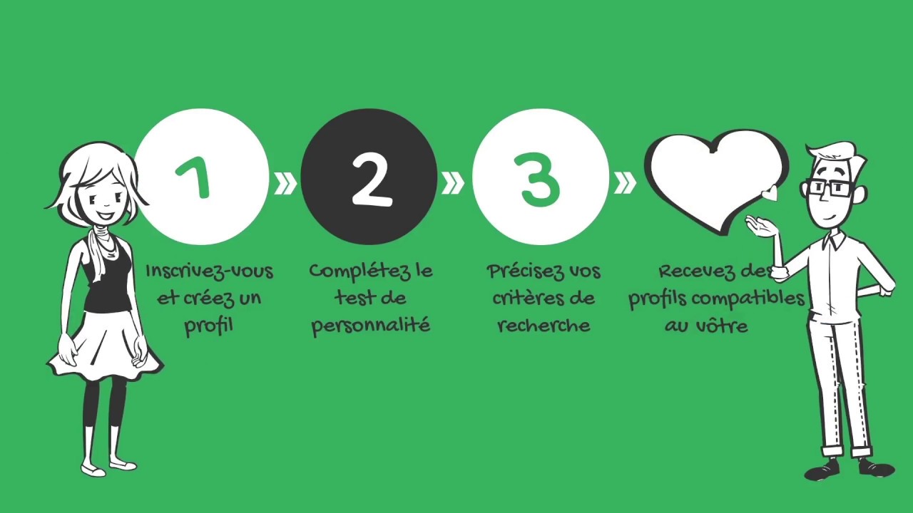 arrogant profil de rencontre en ligne