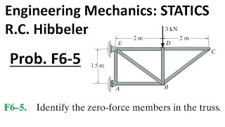 Hibbeler Engineering Mechanics STATICS: Problem F6-5 Walkthrough