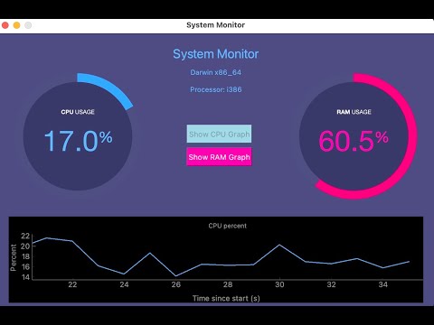 System Monitor App built using PyQt5, pyqtgraph in Python