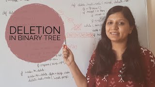 Deletion in Binary Tree | Python| Data Structure Interview Questions | Chapter 7 - Part 5 Net Worth