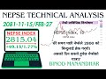DAILY NEPSE TECHNICAL ANALYSIS - 2081.11.15