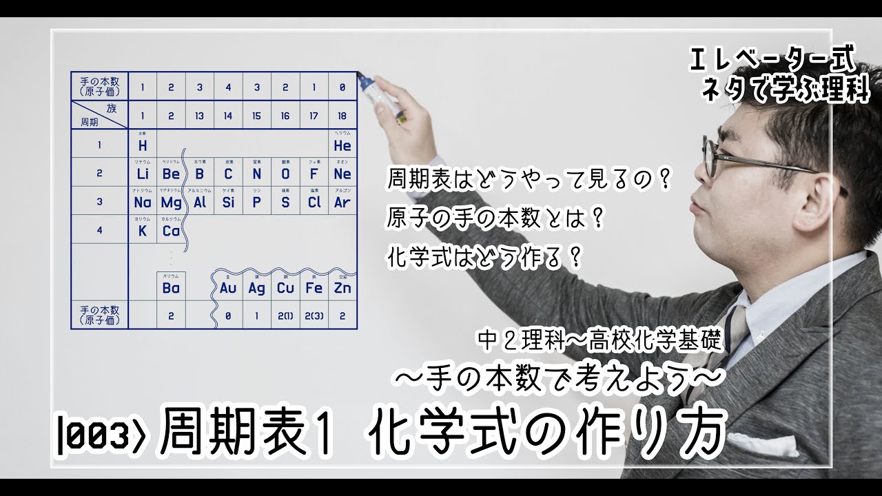 元素を知ろう He ヘリウム Youtube