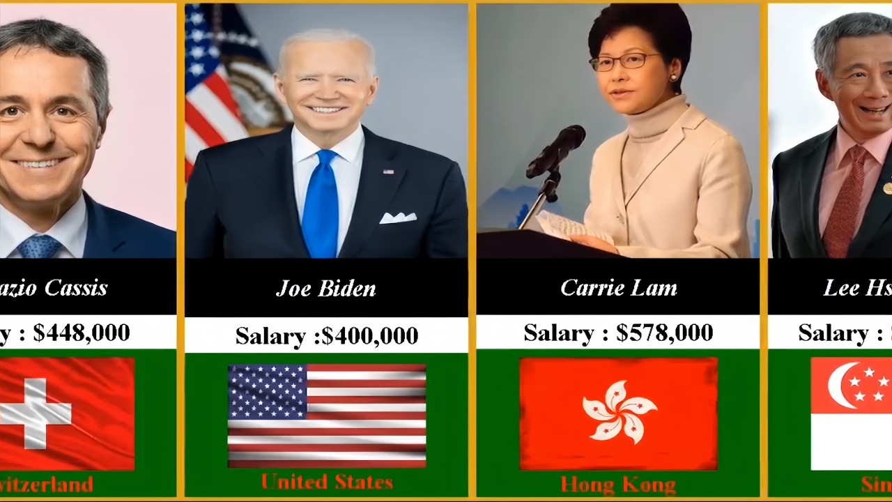 Richest Presidents by Salary in 2024 | World's Highest Paid Leader ...