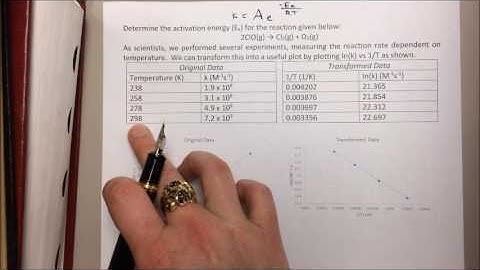 Calculating Activation Energy from an Arrhenius Plot