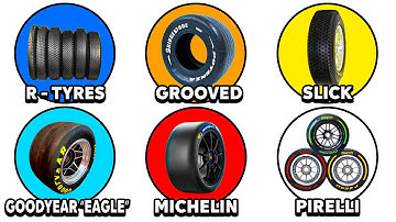 EVERY F1 TYRE EXPLAINED
