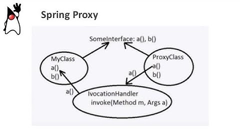 Уроки  по JavaScript |  Объекты Proxy и Reflect