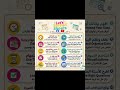 10 نصائح ذهبية لتنظيم وقتك وتحليل بياناتك 📊⏳ | Let's Spread Sheets #excel #shorts
