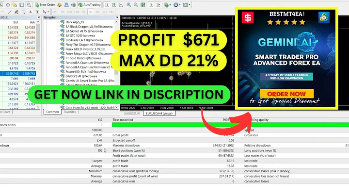 GEMINI AI SMART TRADER PRO EA V2 MT4 – Advanced AI Forex Robot