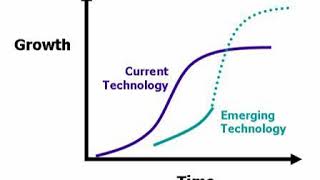 Innovation | Wikipedia audio article