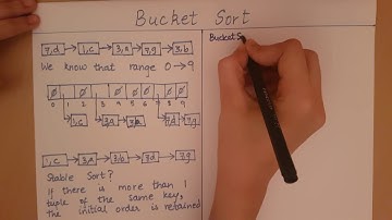 Bucket Sort