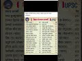 #upsc मे बिहार से चयनित छात्र #upsc #ias #ips #upscmotivation #ifs #bihar #upscresults