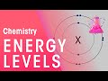 Atoms and Electron Configurations Unveiled