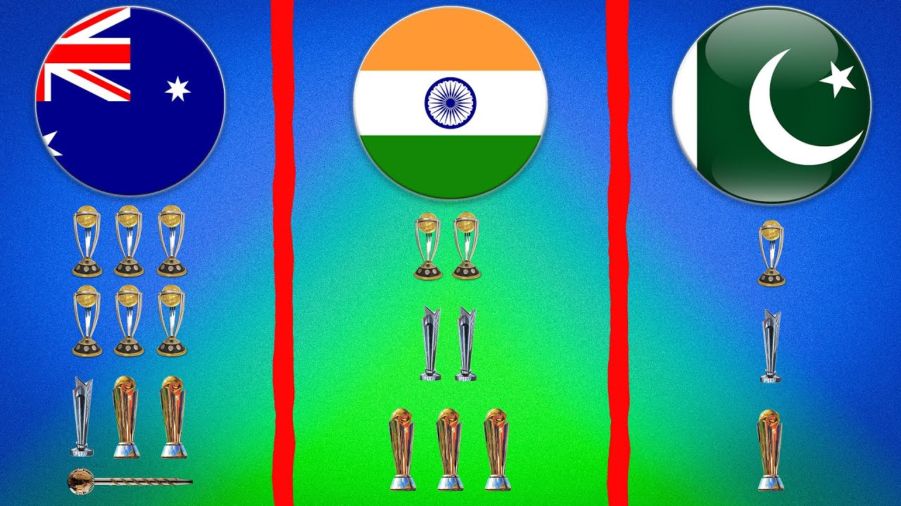 Cricket Teams With Most ICC Major Trophies Comparison