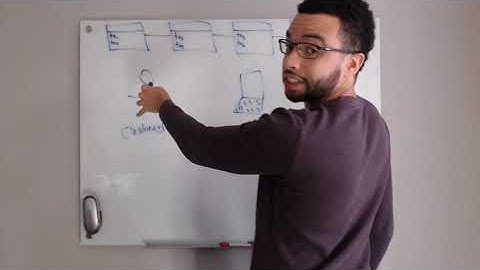 SPV Simply Explained