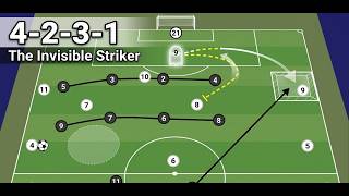 4-2-3-1: Attacking: The Ghost Attacker: Using the Offside Trap as Tactical Camouflage