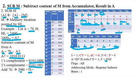 8085 EL 207 Subtraction instruction Shalini Garg  3 lecture on Instruction set