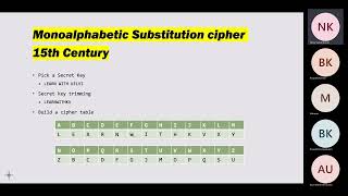 Frequency analysis to break the Monoalphabetic Substitution Cipher in  தமிழ். CyberSecurity - 02