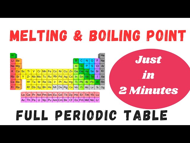 Boiling Points Of Full Periodic Table