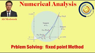 Problem 2: A problem for using fixed point Method