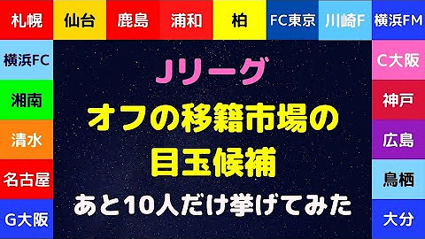 サッカーコラム J3 Plus チャンネル Youtube