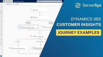 Dynamics 365 Real-Time Marketing: 4 Journey Examples and Usage Scenarios