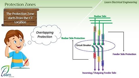 Substations Protection Systems "Protection Zones" *Lecture 03*