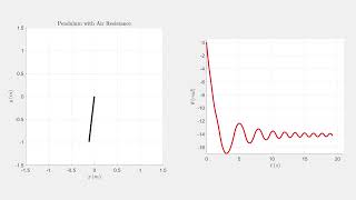 Pendulum with Air Resistance - MATLAB Simulation