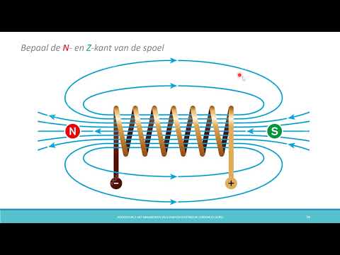 Magnetisch veld van een stroomvoerende spoel + soorten magnetische stoffen + demagnetisatie (1-uurs)