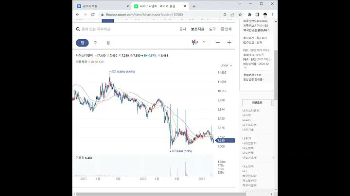 130580나이스디앤비 주가 전망 및 차트 분석