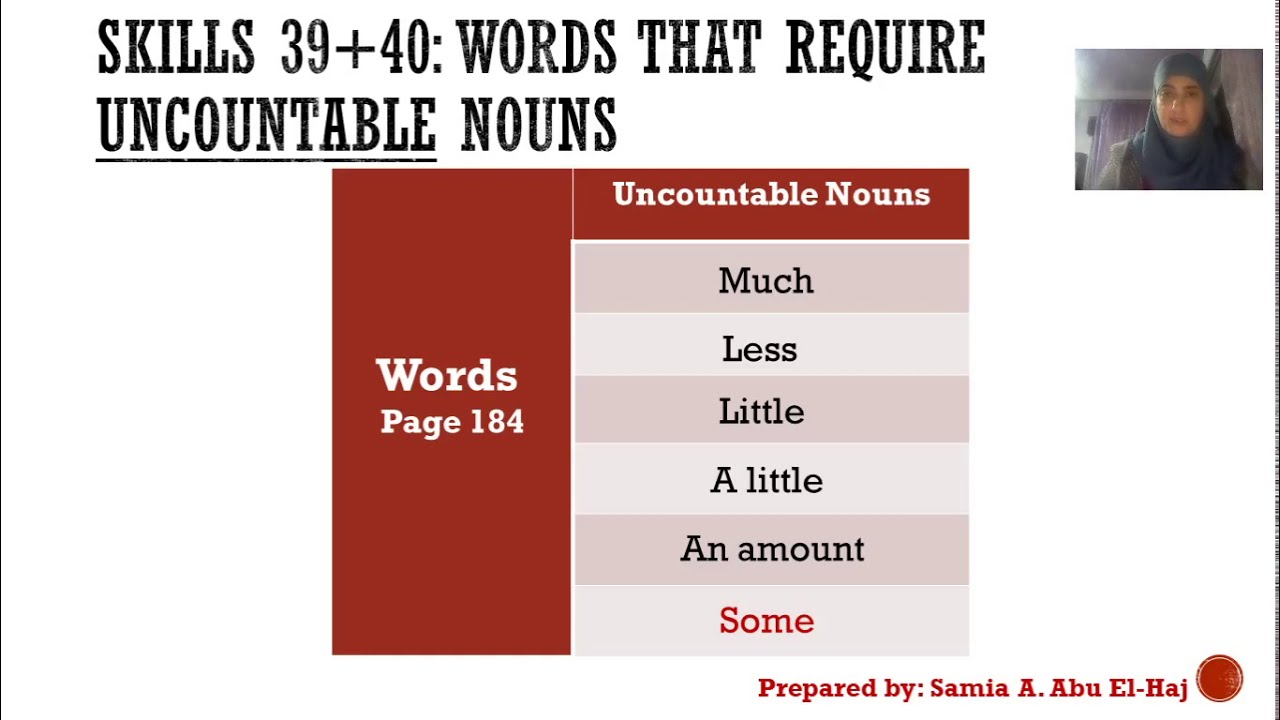 Written Expression skills 3940   NOUNS   Miss Samia A