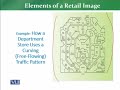 MKT626 Retail Management Lecture No 171