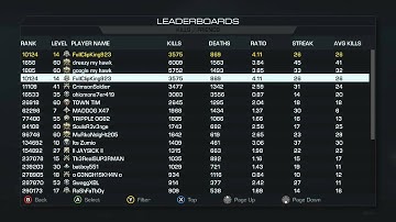C.O.D Ghost All Time And Weekly Stats/ LeaderBoards/Rankings By:FullClipKing