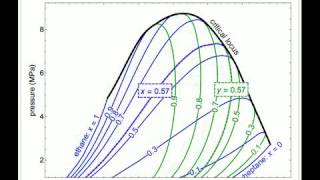 Pressure-Temperature Diagram for a Binary Mixture