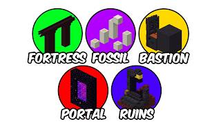Every Nether Structure in Minecraft Explained in 6 Minutes