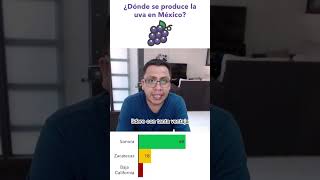 ¿Dónde se produce la uva en México?