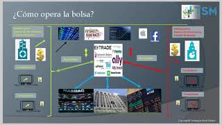 Webinar Introductorio al Trading - Enero 2019