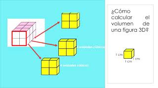 ¿Cómo medir el volumen de figuras 3D usando unidades cúbicas?