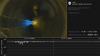 Neuromorphic Cameras - 4 hours of a rocket launch in 1 min 40 s!