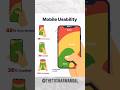 Mobile Usability You Didn't Know About!