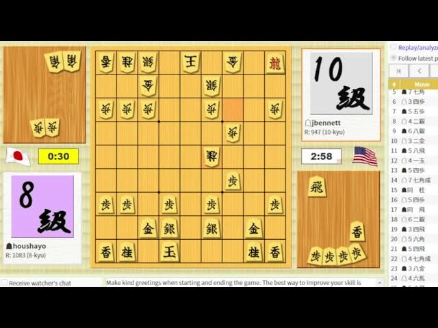 ELO Ratings Benchmark (Game of Shogi)