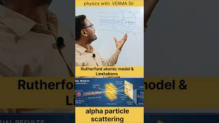 Rutherford atomic model & Limitations alpha particle scattering experiment